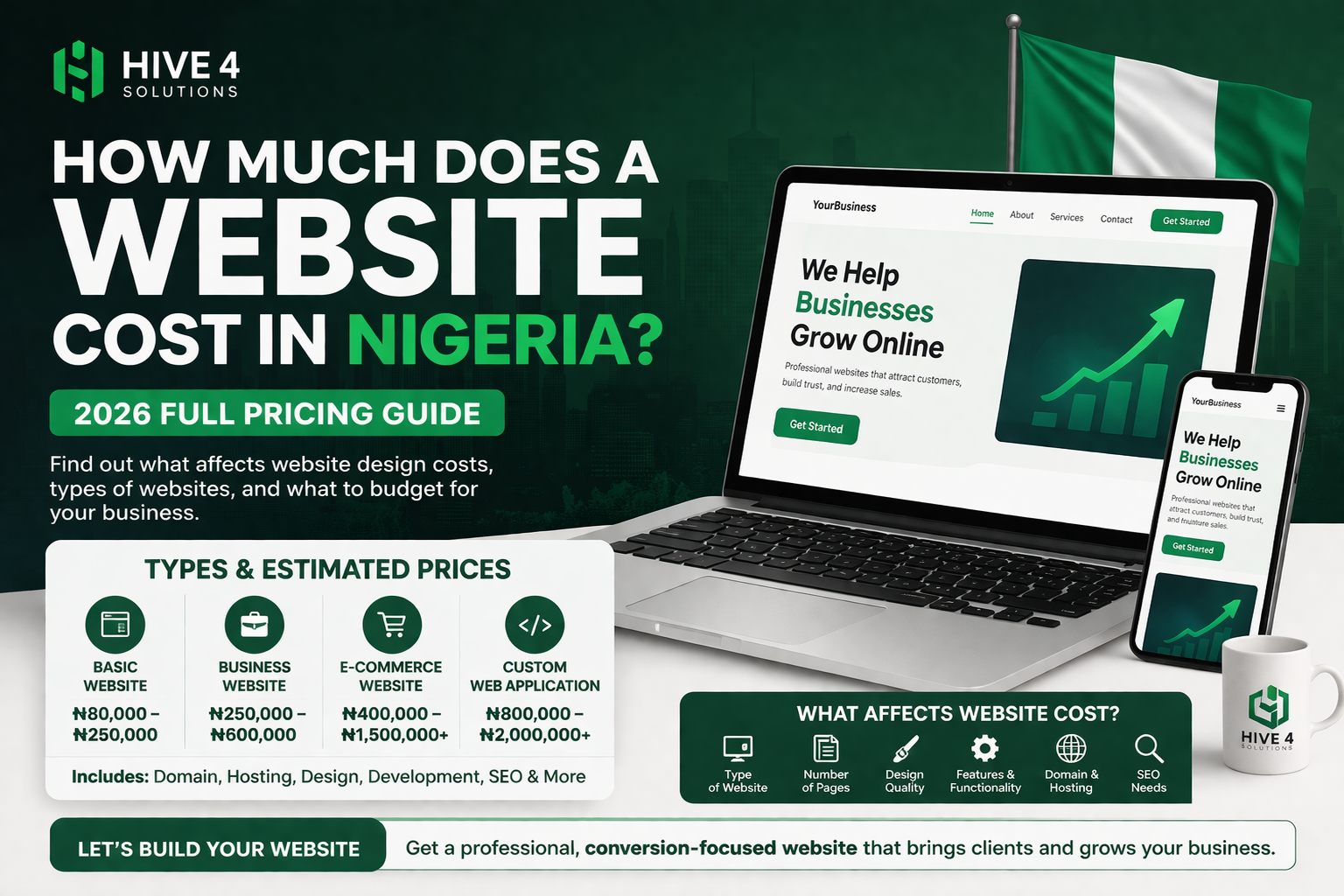 website cost